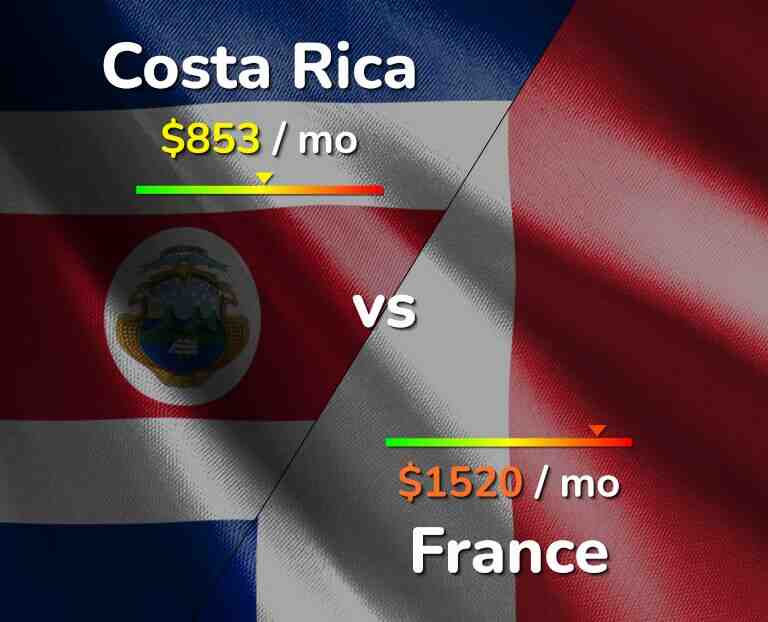 Fait-il bon vivre au Costa Rica ?