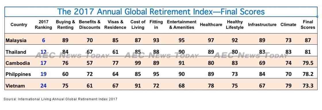 Quel est le meilleur pays pour vivre sa retraite ?