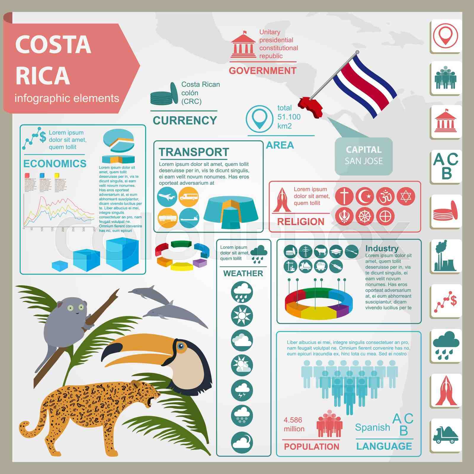 Quel est le symbole du Costa Rica ?