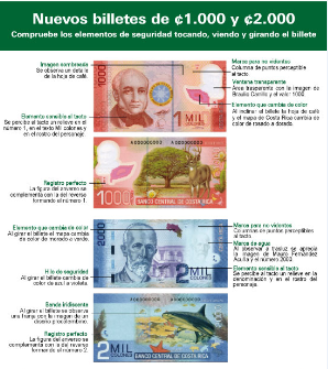 Quelle est la monnaie officielle du Costa Rica ?