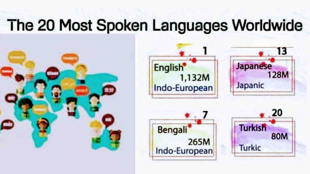 Quelles Sont Les 20 Langues Les Plus Parlées Au Monde Vivre Au Costa Rica 