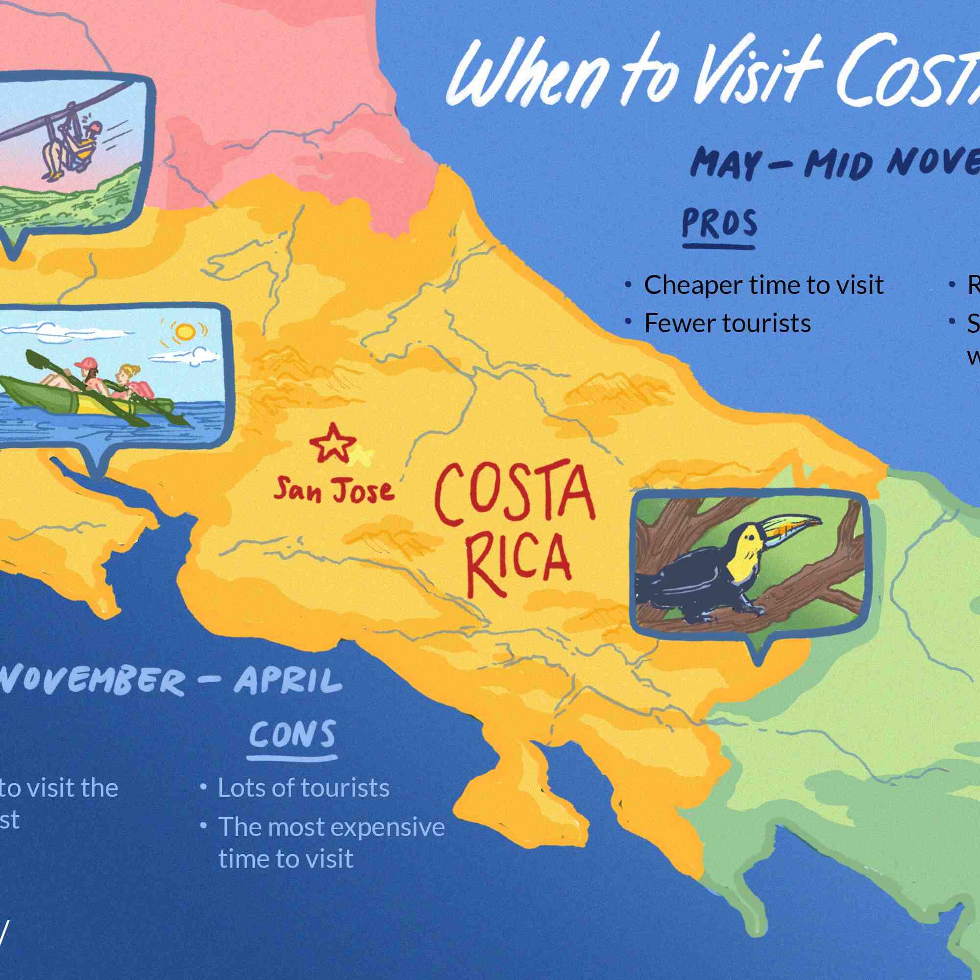 Quel budget pour vivre au Costa Rica ?