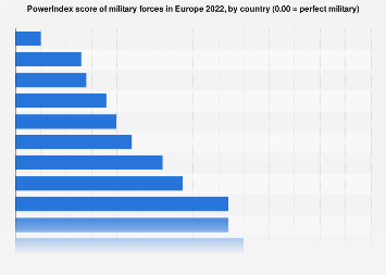 Quelles sont les 10 armées les plus puissantes en Afrique ?