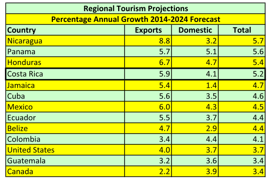 Quelles sont les conséquences du développement du tourisme ?