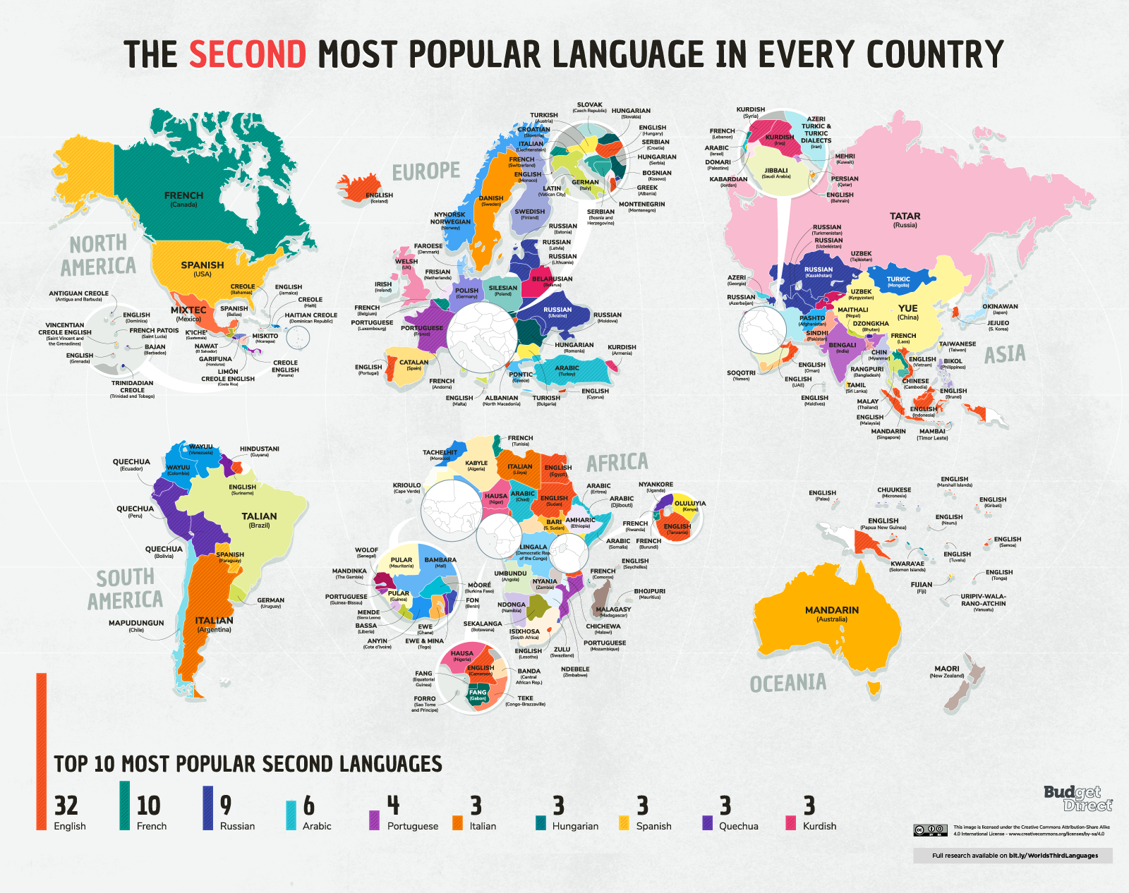 Quels sont les pays bilingues du monde ?
