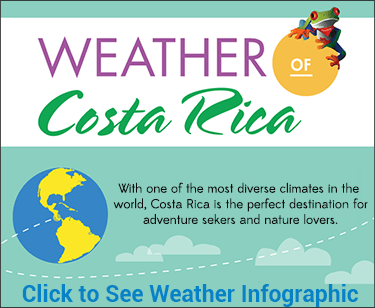 Quel budget pour le Costa Rica ?