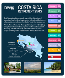 Quel est le salaire moyen au Costa Rica ?