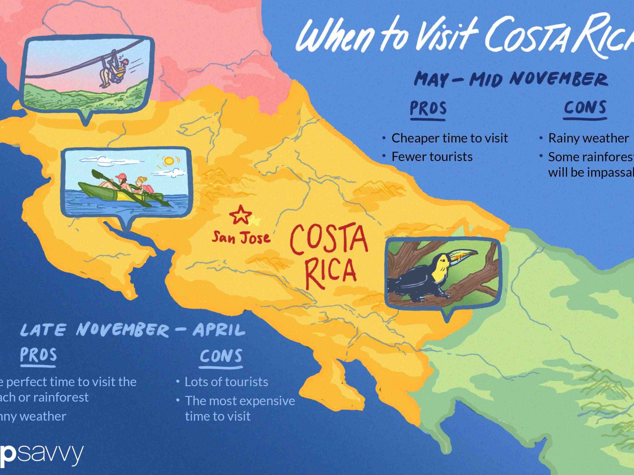 Quel est le climat au Costa Rica ?